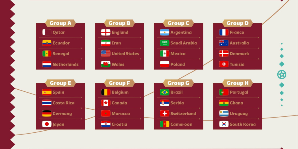 World Cup Drawing Lots