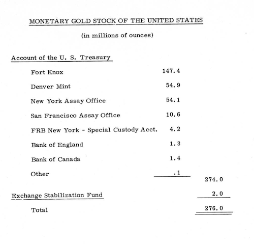 Proof of US Gold Reserves from inspection of Fort Knox, 1974; response to Fort Knox conspiracy claims
