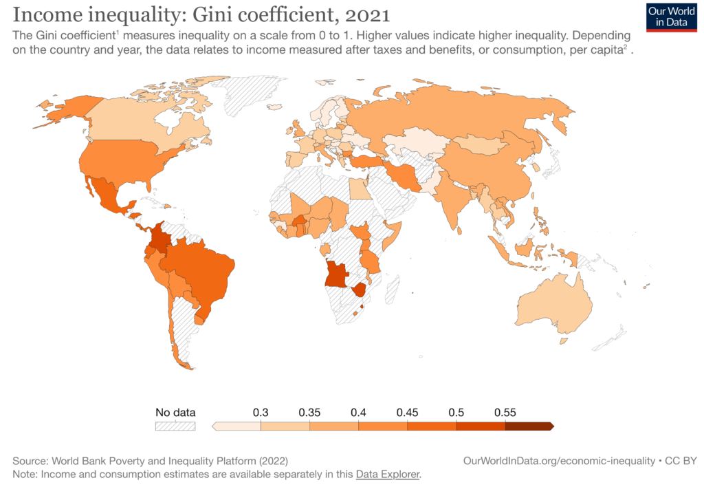 Gini Index Inequality