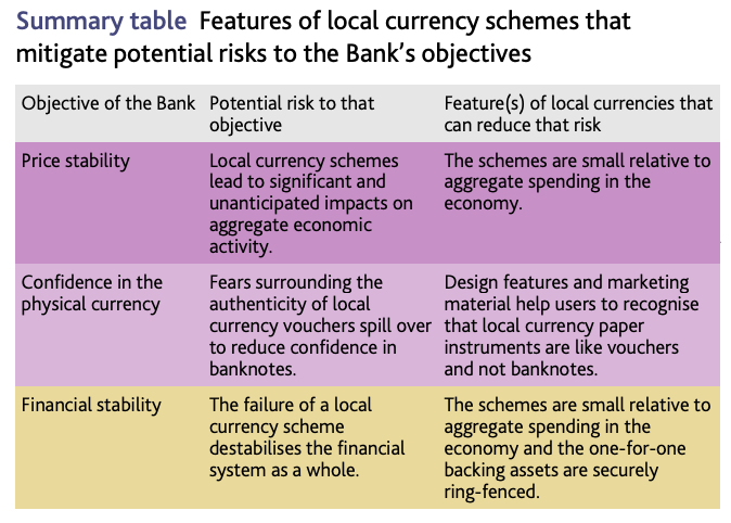 bank of england response to local currency schemes